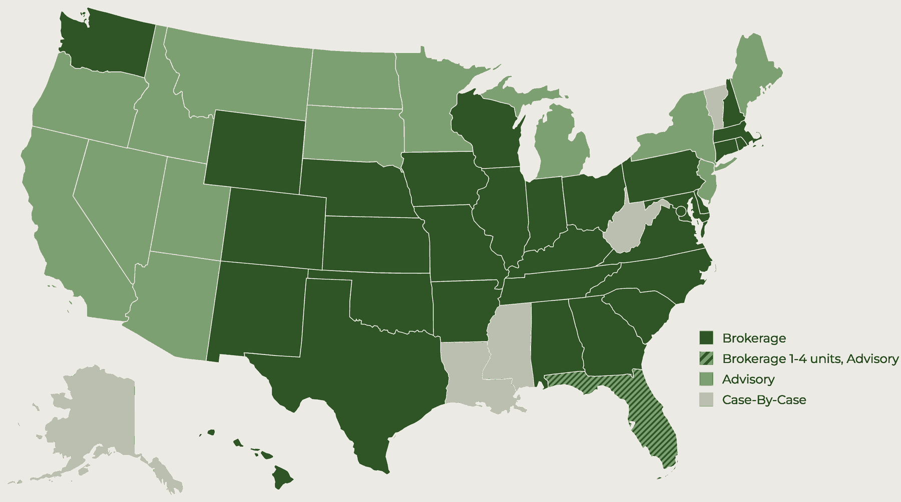 Map of the United States showing Market Point engagement model by state: full brokerage across most of the central, southern and eastern states; advisory in the western states, the northern plains and parts of the northeast; Florida brokerage for one to four units and advisory above; and case-by-case in Alaska, Louisiana, Mississippi, West Virginia and Vermont.